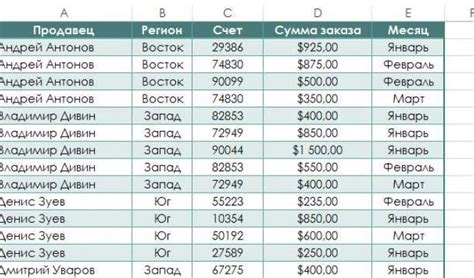 Преимущества использования сводных таблиц