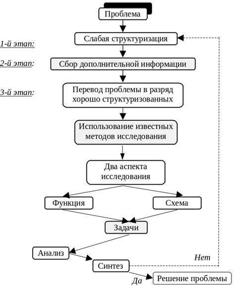 Преимущества использования соответствующих методов