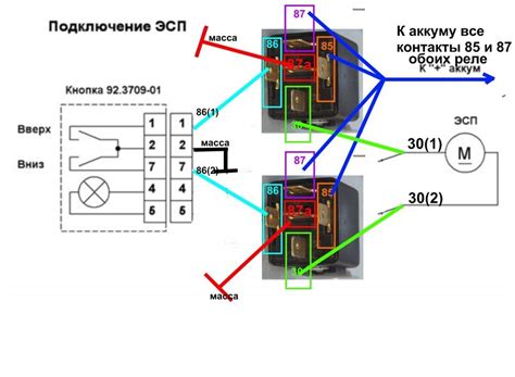 Преимущества использования стеклоподъемников Forward