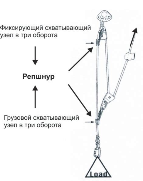 Преимущества использования схватывающегося узла