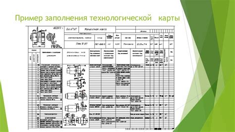 Преимущества использования технологической карты