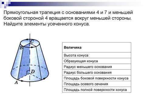Преимущества использования усеченного конуса