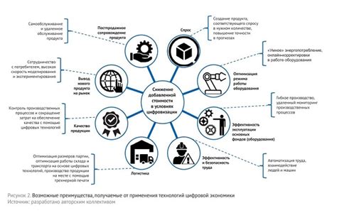 Преимущества использования услуг логистики Боксберри