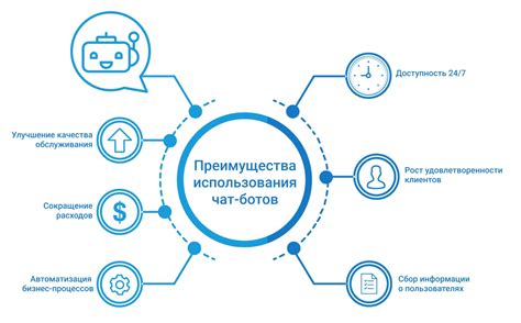 Преимущества использования чат-автоматизации