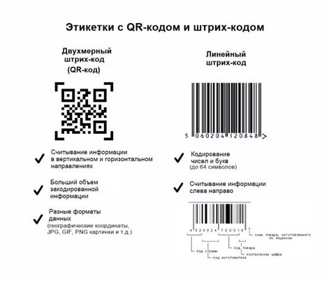 Преимущества использования штрих кодов