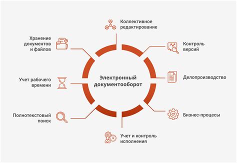 Преимущества использования эффективных методов организации и поиска электронных документов