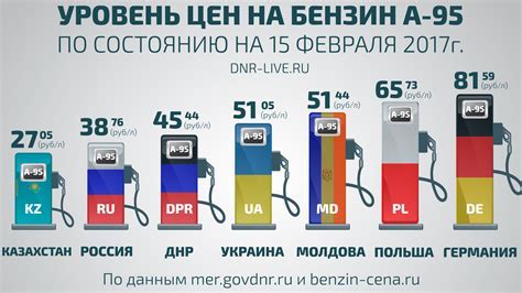 Преимущества использования 95 бензина