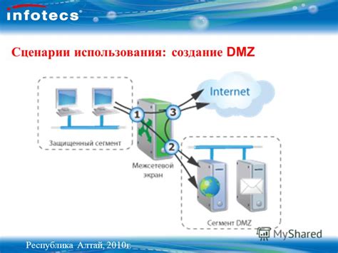 Преимущества использования DMZ