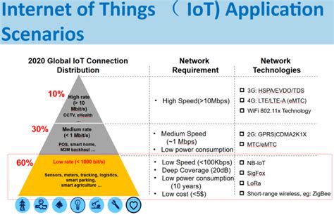 Преимущества использования Hyper IoT с Алисой