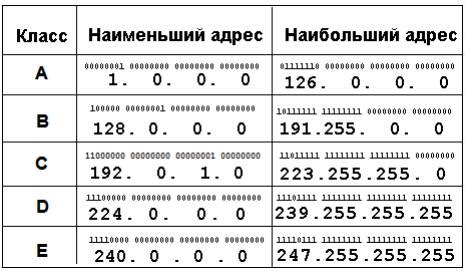 Преимущества использования IP адреса с буквами