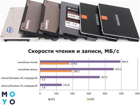 Преимущества использования SSD матрицы