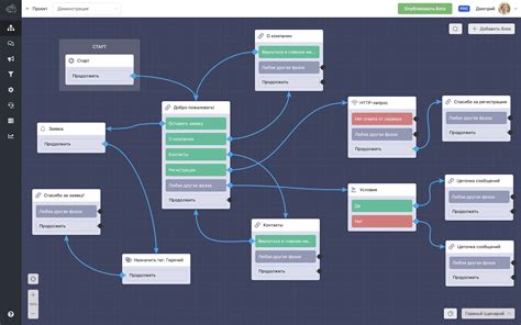 Преимущества использования SmartBotPro.ru для разработки чат-ботов в Телеграм