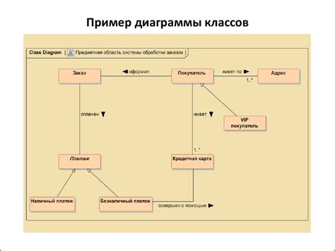 Преимущества использования UML диаграммы классов в разработке программного обеспечения