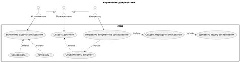 Преимущества использования UML для проектирования