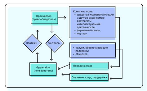 Преимущества и возможности определения МКАД