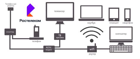 Преимущества и возможности отключения интернета по телефону