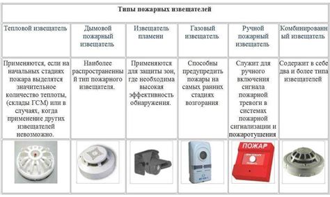 Преимущества и недостатки датчиков Бош