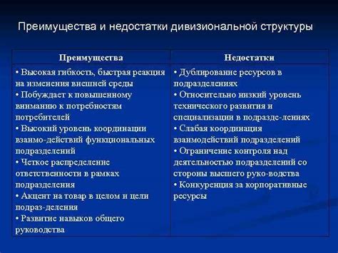 Преимущества и недостатки изменения вопросов в экспертизе