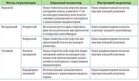 Преимущества и недостатки лабораторных и инструментальных методов тестирования