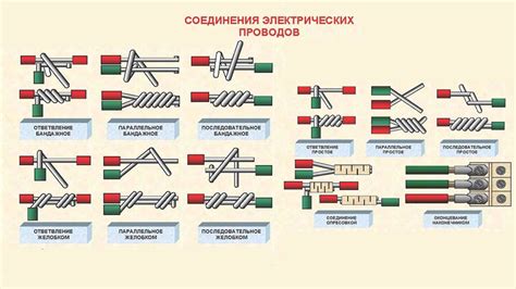 Преимущества и недостатки соединения проводов разного сечения