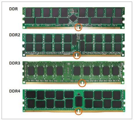 Преимущества и недостатки DDR3 и DDR4 памяти