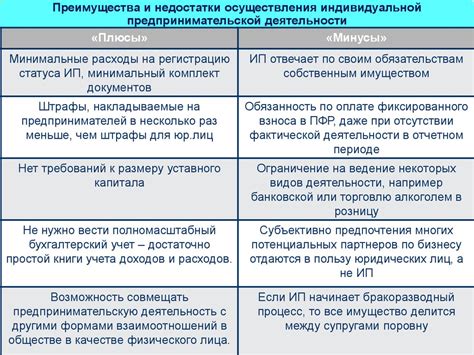 Преимущества и обязанности