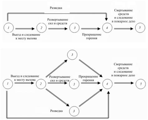 Преимущества и порядок действий