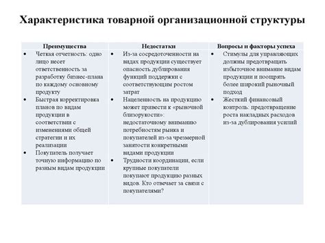 Преимущества и условия использования