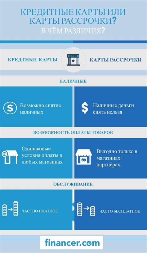 Преимущества карты рассрочки Сбербанка