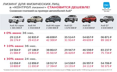 Преимущества лизинга для физических лиц
