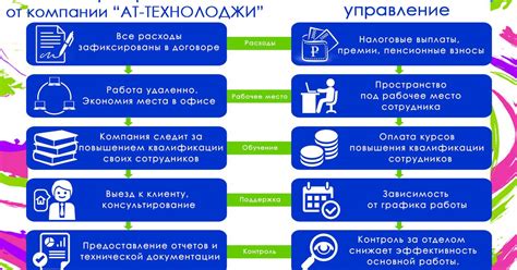 Преимущества надежного восстановления