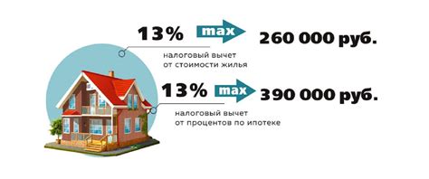 Преимущества налогового вычета на ипотеку