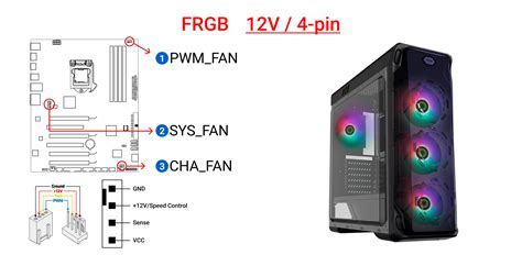 Преимущества настройки RGB подсветки