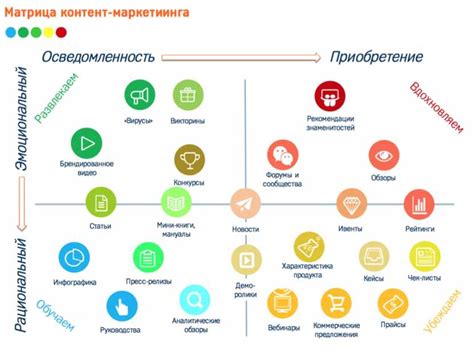 Преимущества озвучки в создании уникального контента
