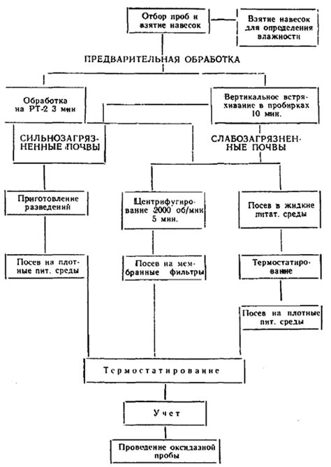 Преимущества определения БГКП на среде Кесслера