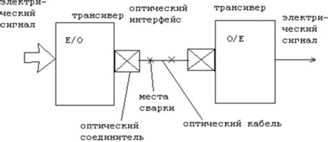 Преимущества оптической связи в Жлобине
