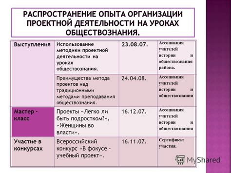 Преимущества осмотической дегидратации над традиционными методами