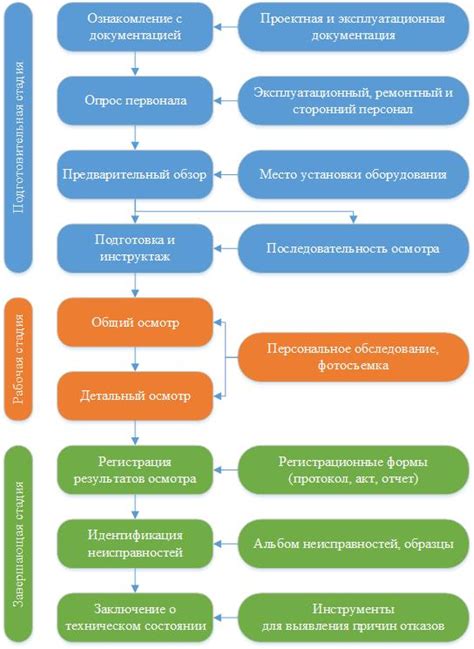 Преимущества осмотра места происшествия