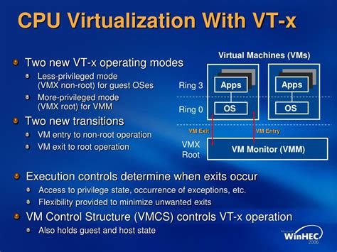 Преимущества отключения Intel Virtualization Technology