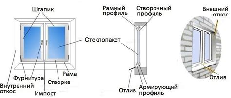 Преимущества открытия двух окон