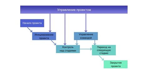 Преимущества применения ПДО в бизнесе