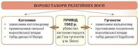 Преимущества принятия мещанином дворянского статуса