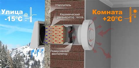 Преимущества приточного клапана для вентиляции
