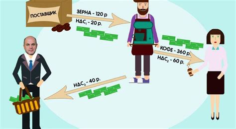 Преимущества проверки фирмы на НДС