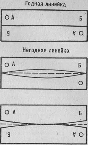 Преимущества прямолинейности линейки