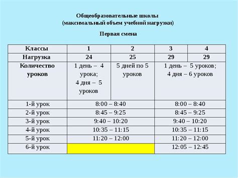 Преимущества пятидневной учебной недели