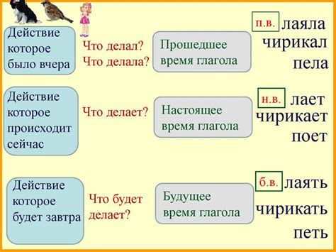 Преимущества разделения союза "бы" и глагола