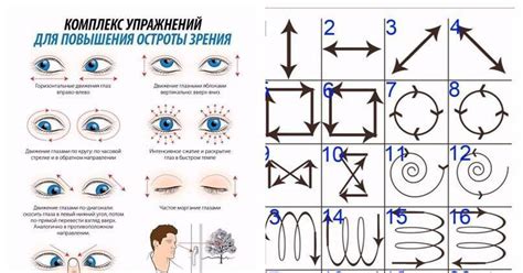 Преимущества регулярной гимнастики для глаз