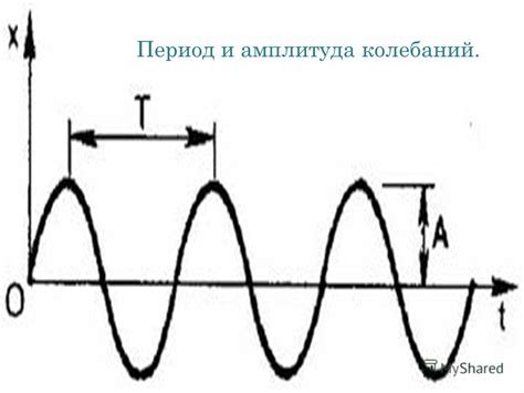 Преимущества рисования амплитуды