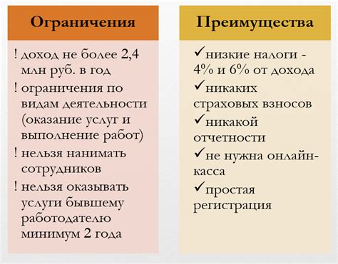 Преимущества самозанятости в Яндекс Играх